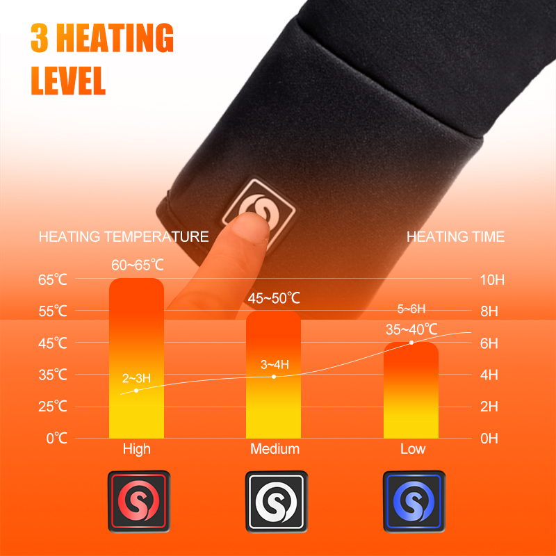 Wiederaufladbare elektrische L – Heat Resistant Glove Bewertung und Preis